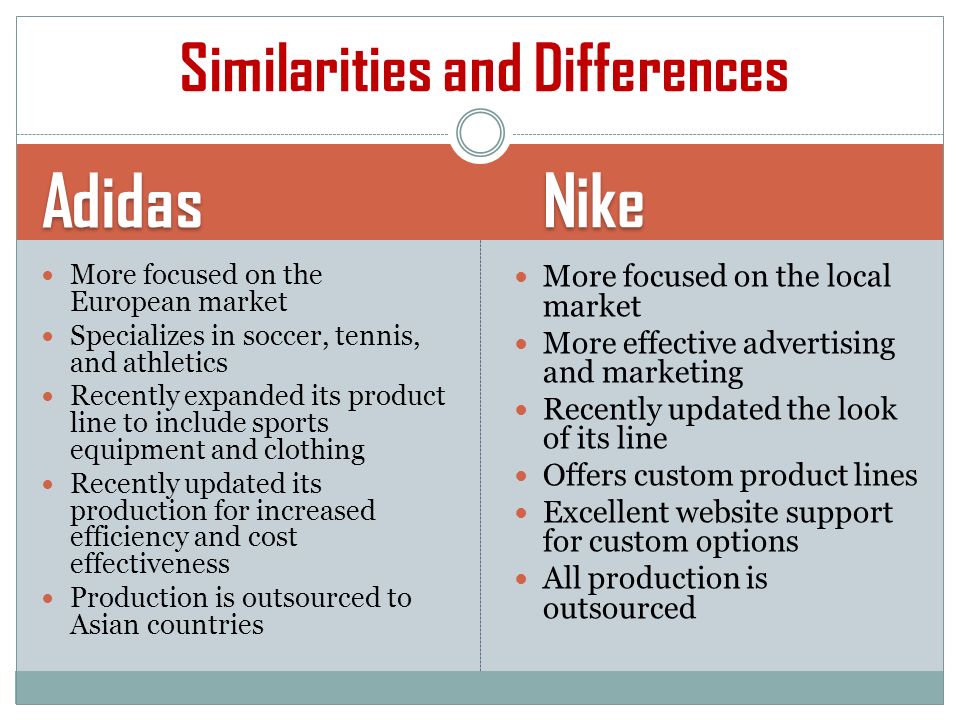 Manufacturing process of nike products